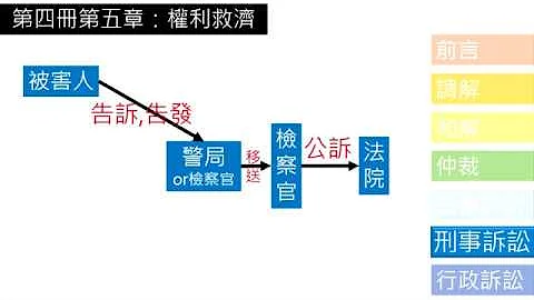 【八下公民】【觀念】權利救濟(下)民事訴訟、刑事訴訟、行政訴訟 - 天天要聞