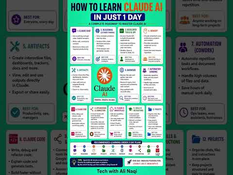 How to Learn Claude AI in just one day
