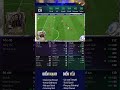 Review Andrea Pirlo 26 TOTY – Nhạc trưởng đỉnh nhất! #fcmobile #fcmobile24 #fcmobilevn #fifamobile