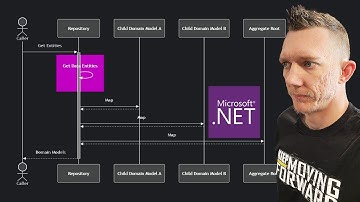 Mapping Data and Domain Models in Clean Architecture | .NET, Entity Framework Core, and C#