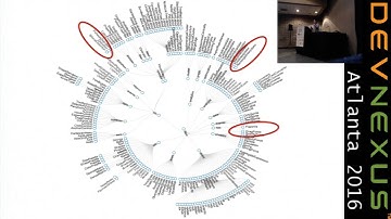 DevNexus 2016 - AppSensor: Real-Time Event Detection and Response - John Melton