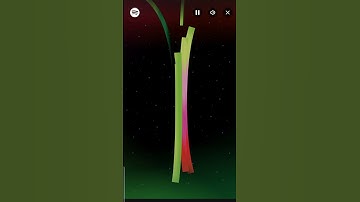 My Spotify wrapped pt 3