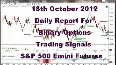You Need To Know This Binary Options 18th Oct 2012 S&P 500