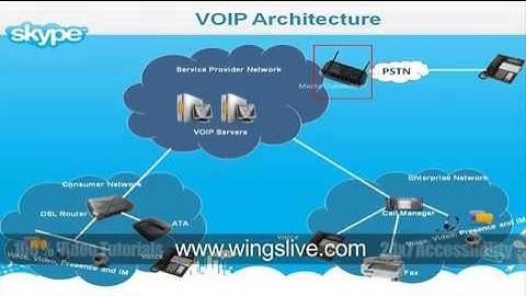 Karan Singh Cypher VOIP Architecture