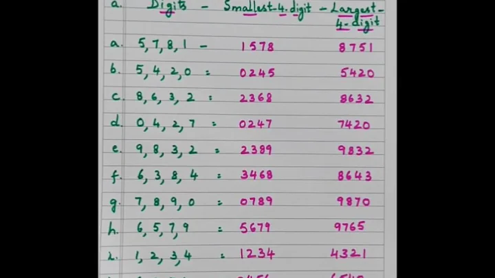 ARRANGING THE SMALLEST AND LARGEST 4 DIGIT NUMBERS.