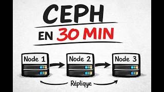 CEPH Proxmox - Installation , configuration et démonstration