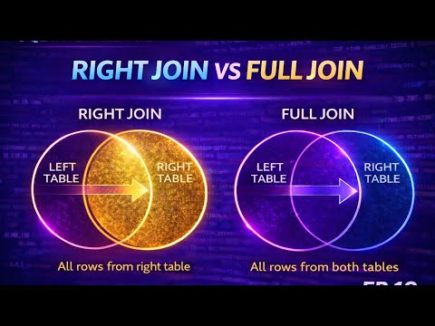 RIGHT JOIN & FULL JOIN Explained | SQL for Data Analysis | SQL Course EP19