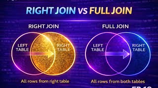 RIGHT JOIN & FULL JOIN Explained | SQL for Data Analysis | SQL Course EP19