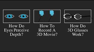How 3D Movies Simulate A 3D World