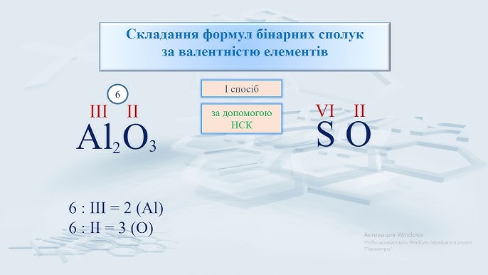 Як визначити валентність елементу за його положенням у таблиці Менделєєва