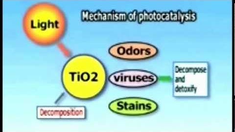 nano TiO2 Smart Coat Photocatalyst