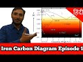 Iron Carbon diagram || Episode 1 || Cooling curve of pure iron hindi || what is Iron carbon diagram