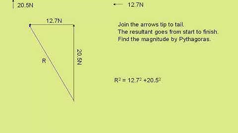 three forces in equilibrium