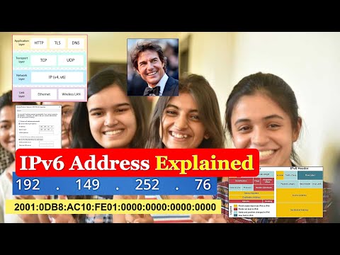 Meaning of various sections of IPv6 Address | IPv6 Address | IPv6