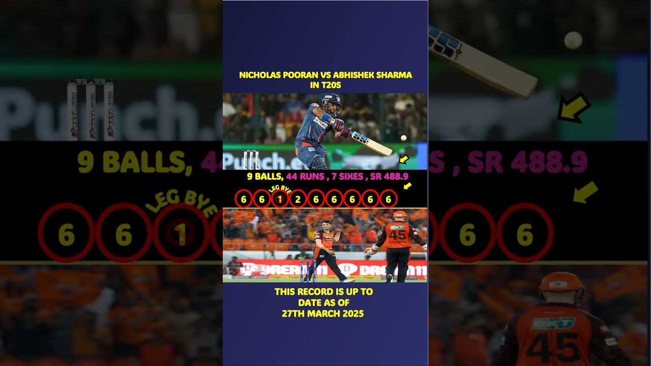 Nicholas Pooran vs Abhishek Sharma (T20s) – Stats up to 27th March 2025 