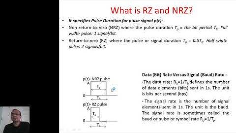 PDPU SoT ICT Sem4 CommunicationSystems JIGARSHAH Unit3 Module6,7