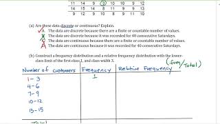 Chapter 2_2 Construct frequency and relative distribution and Histograms by Hand