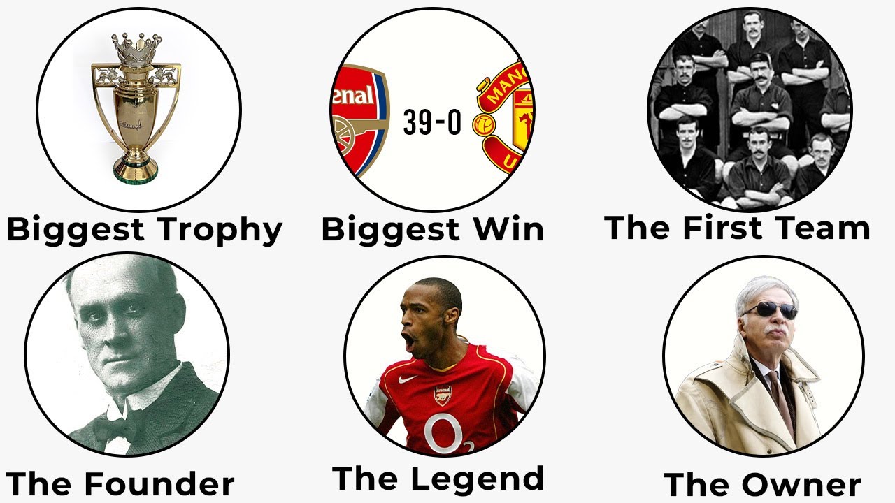 Every Insane Arsenal Fact Explained in 10 Minutes