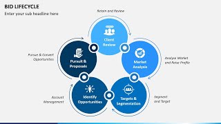 Bid Lifecycle Animated PowerPoint Template