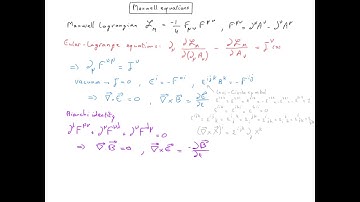 QFT10.3 Maxwell equations
