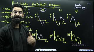 🚀20 Marks in JUST 8 Minutes! Wassim Bhat | Neet 2025