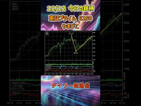 12月12日 今日の新高値ブレイク接近銘柄 やまびこ 東証プライム 6250 個別株 上昇銘柄チャート