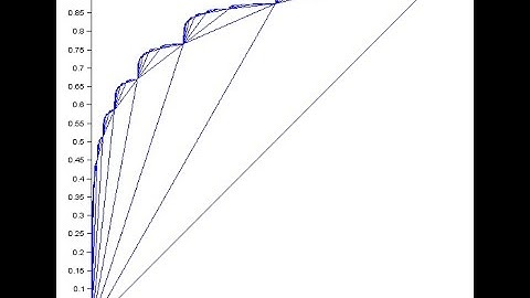 Discontinuous everywhere... but Monotonic? | Anupam Datta, CMI