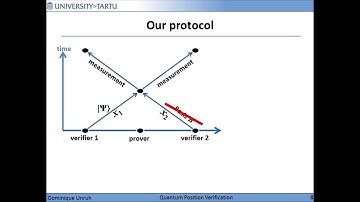 Quantum Position Verification in the Random Oracle Model