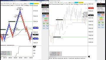 Live Trading, Market Commentary,June 12, 100% Automated Trading, BWT Precision Autotrader-VLog #736