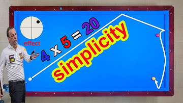 3Cushion billiards tutorial Daniel Sanchez System basics lesson 7