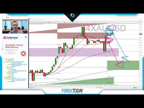 Forex.Today:  – Live Trade Planning  – Monday June 29 2020