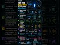 Quantum How It Works | Technology Explained | Bluetooth #howitworks #electronics #technology