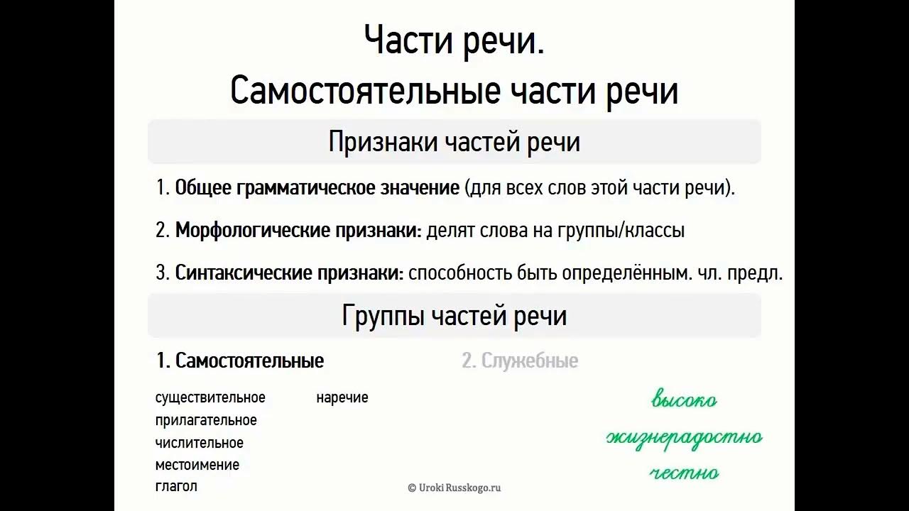Самостоятельные части речи проект