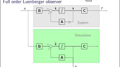 State space control methods: video 9 State observer design part 1