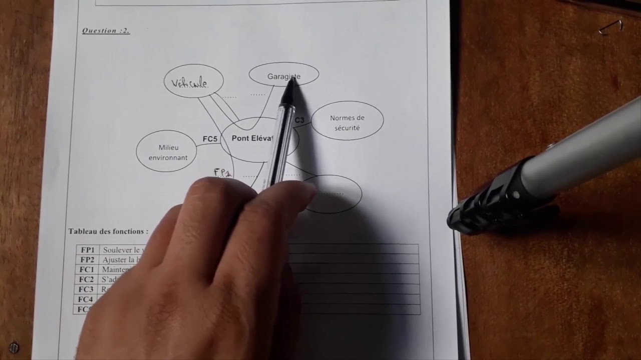 Correction Exam 2017_RATT_PART 2_Analyse fonctionnelle