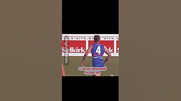 My top 5 favourite AFL players#fypシ #afl #footy #sports #popular