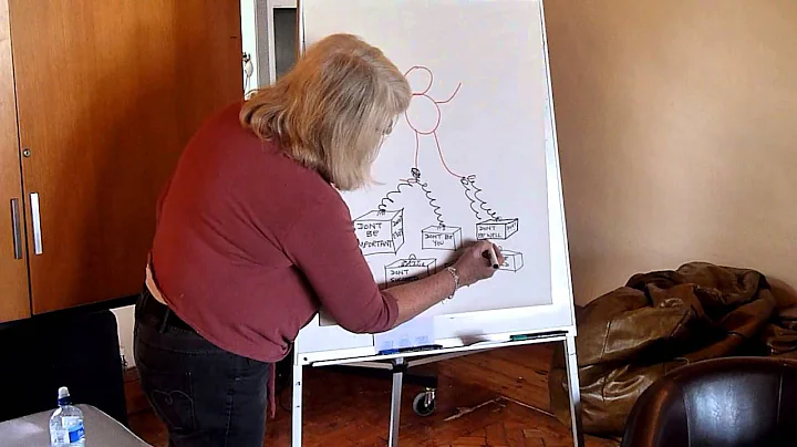 Adrienne Lee on her Drowning person diagram