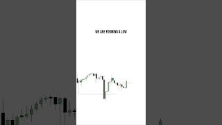 Wicks Dont Lie, Mastering Them Will Change Your Trading