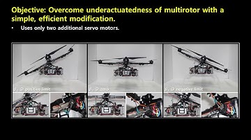 [ICRA2018] Design, Modeling and Control of T^3-Multirotor: a Tilting Thruster Type Multirotor