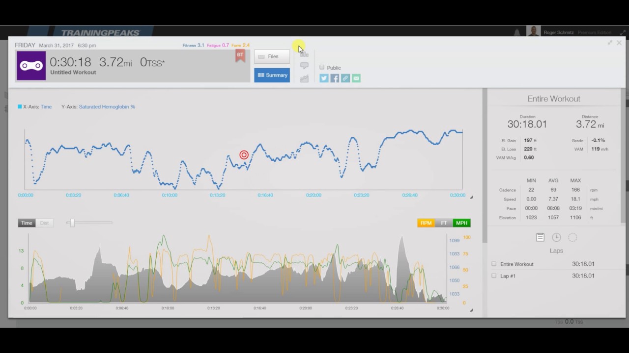 Moxy in TrainingPeaks