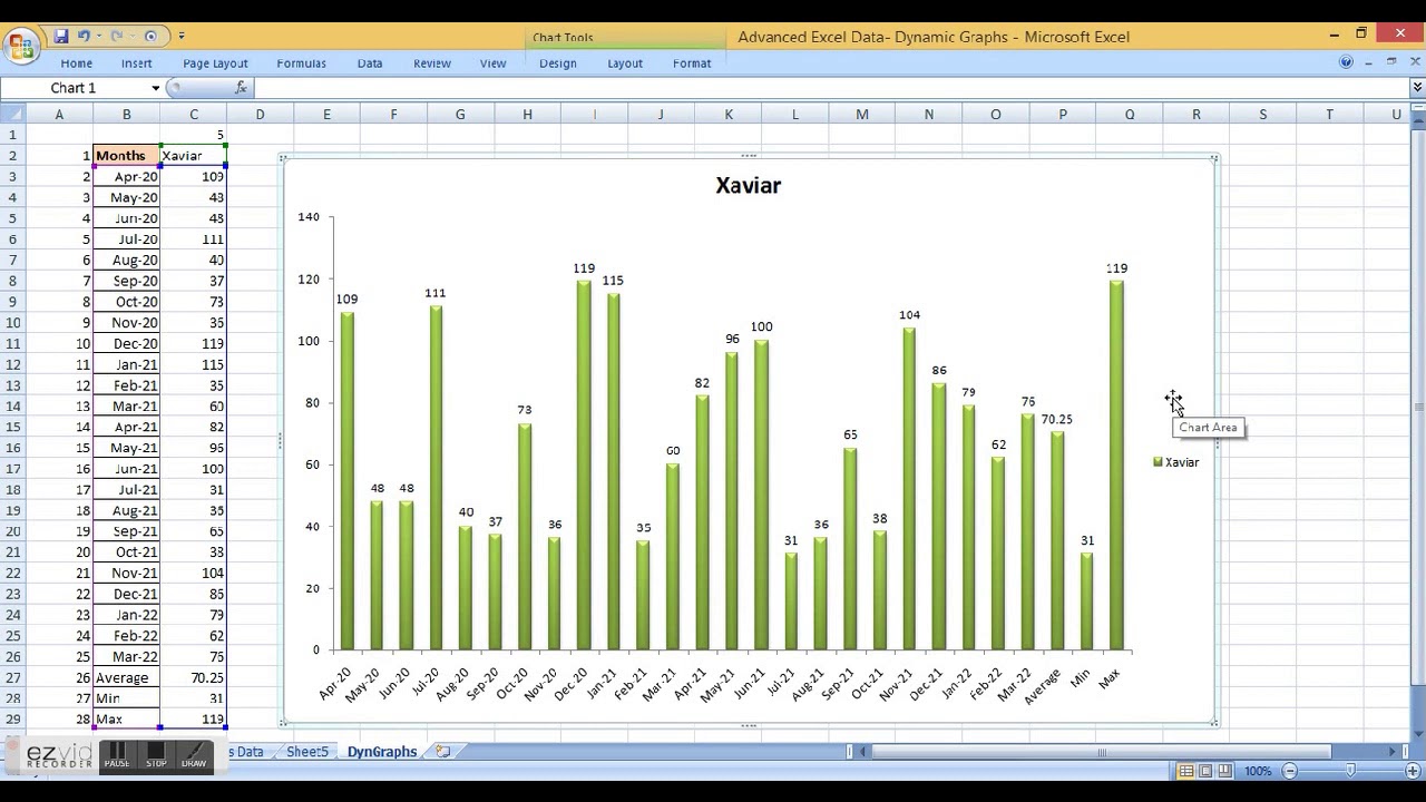 Advanced Excel Chart Examples