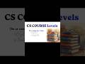 How to Become a CS ? After 12th → CSEETThen ExecutiveThen ProfessionalThen TrainingBecome a CS ✅