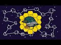 James webb space telescope and the traveling salesman problem
