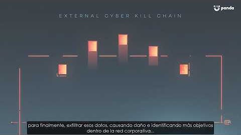 Panda Adaptive Defense CyberKillChain Video ES Subtitles