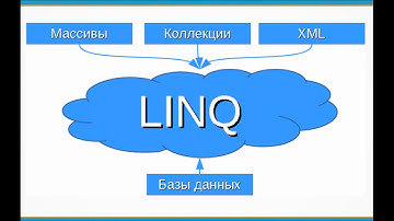 Основы LINQ. Вводный урок