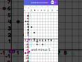 Coordinates Bingo