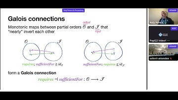 Linked Visualisations via Galois Dependencies