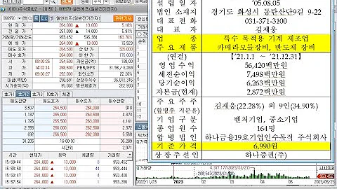 히어로즈 CD금리액티브, 팸텍(하나금융19호 스팩합병), 신규상장과 삼부토건, 디와이디, 씨유박스, 비씨엔씨, 상한가(2023년 5월 23일 증시현황)