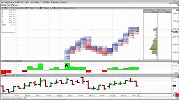Reading the Footprint along with NYSE TICK