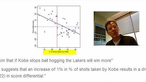 Introduction to Regression Part 1 of 4